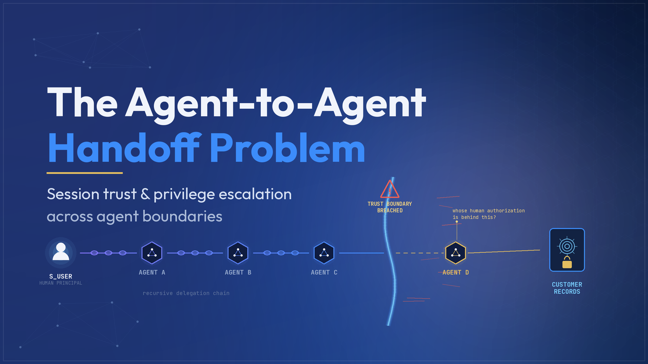 The Agent-to-Agent Handoff Problem: Why Session Trust Breaks in Multi-Agent AI Systems