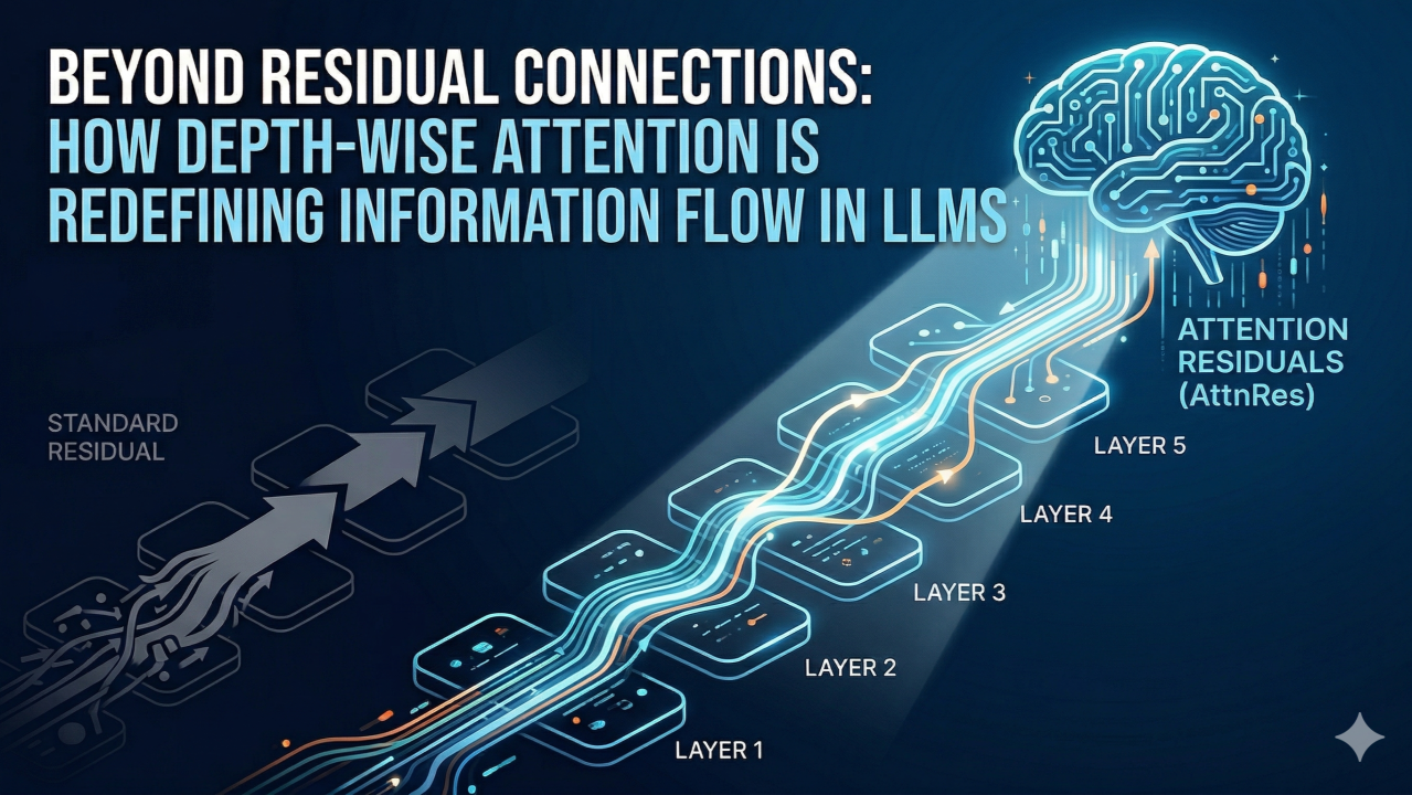 Beyond Residual Connections: How Depth-Wise Attention Is Redefining Large Language Model Architecture