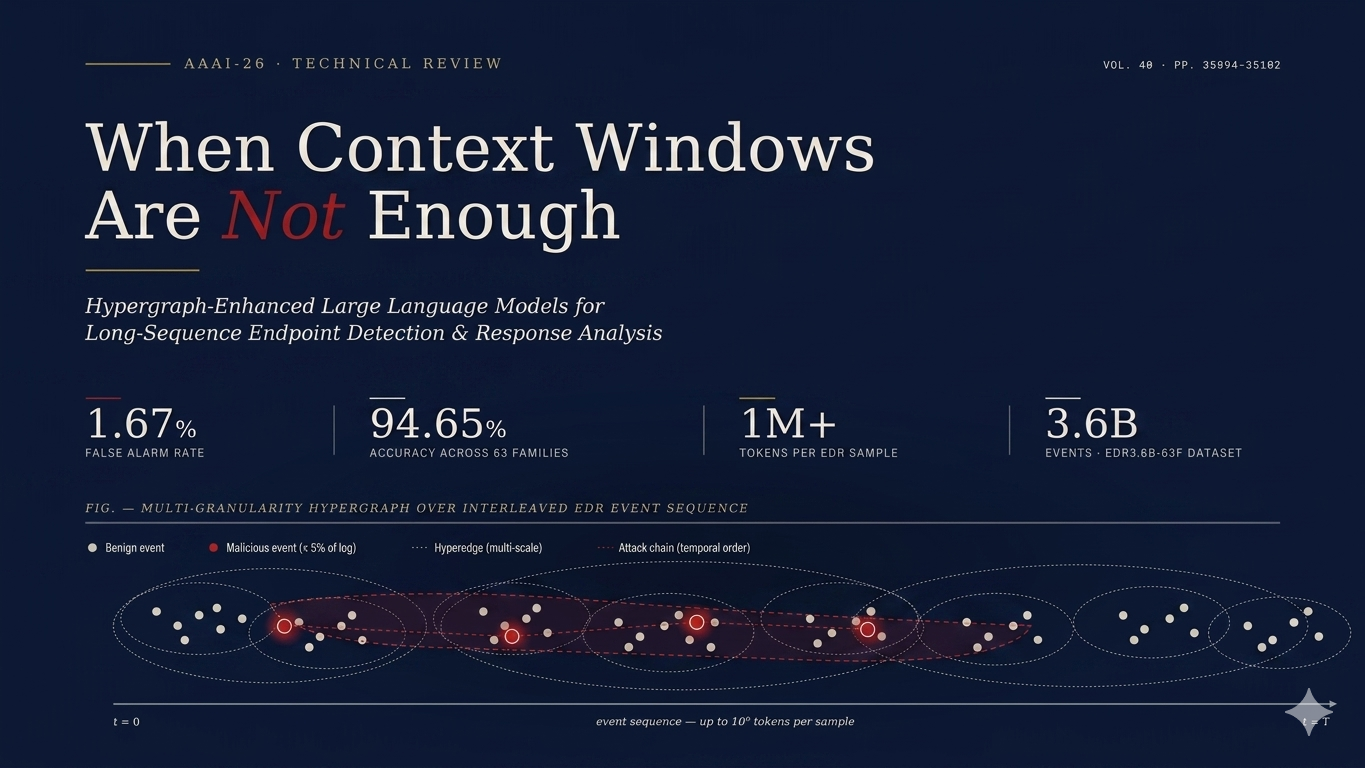 When Context Windows Are Not Enough: Hypergraph-Enhanced LLMs for Long-Sequence EDR Log Analysis
