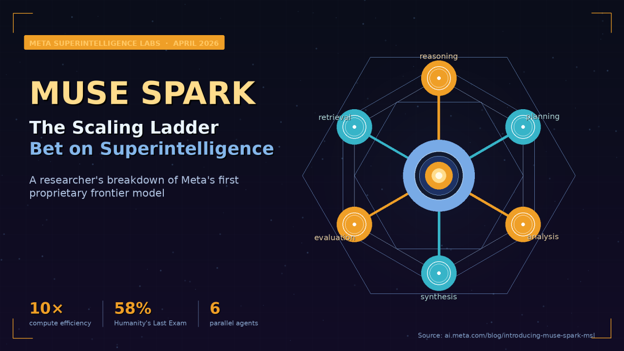 Meta's Muse Spark: What Enterprise AI Leaders Need to Know